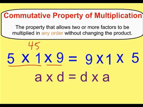 The commutative property says that the order of the numbers when adding or multiplying can be changed without changing the answer. For example, both + and + are equal to 10, and both and are equal to 35. This can be done with any numbers, or with more than two numbers. Definition. The definition of commutative property of addition is + = +. a and …